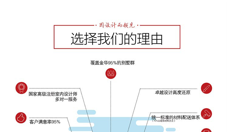 國冠優(yōu)勢(圖1)