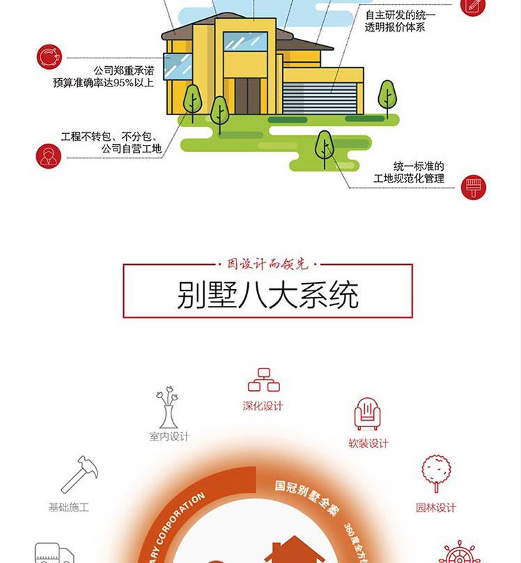 國冠優(yōu)勢(圖2)